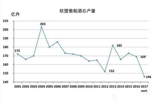2017年關(guān)于德國、歐盟葡萄酒大數(shù)據(jù)匯總