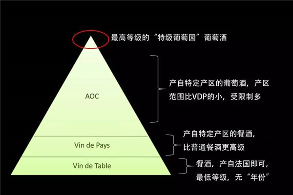 法國葡萄酒質(zhì)量等級(jí)體系